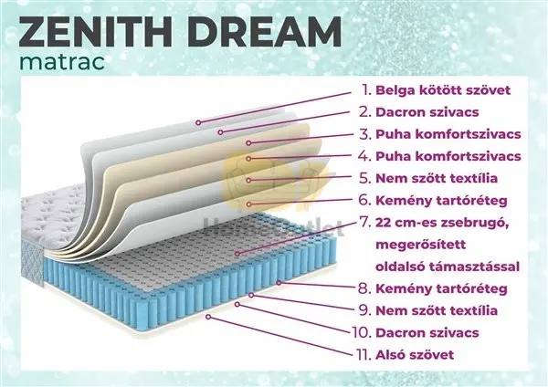 Matrac Zenith Dream180x200 